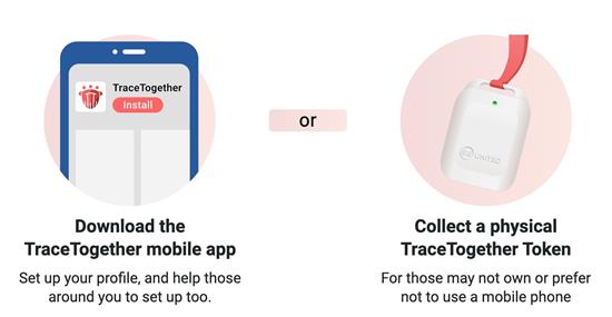 新加坡政府于3月推出了接触者追踪应用程序TraceTogether，6月又推出了一款内置蓝牙的微型设备，首批发放对象为65岁以上老年人。图片来源 TraceTogether官网
